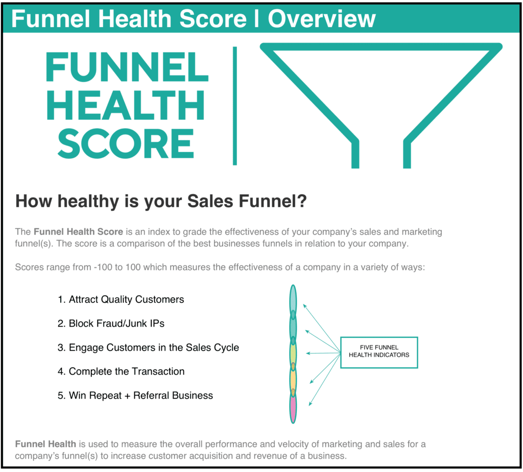 Funnel Health Funnel Science 7882