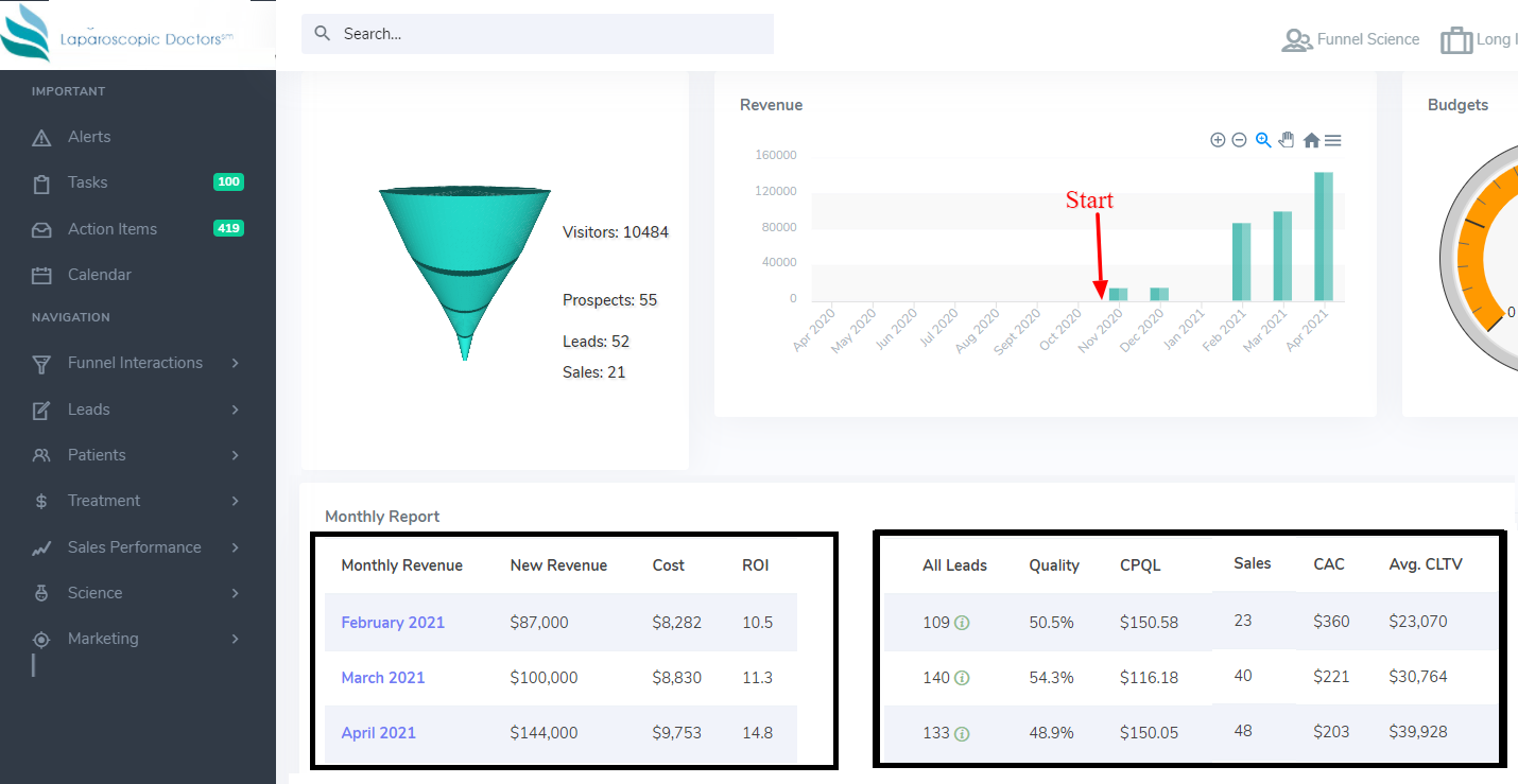 Healthcare Marketing - Funnel Science